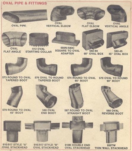 snappy sheet metal|sheet metal ducts and fittings.